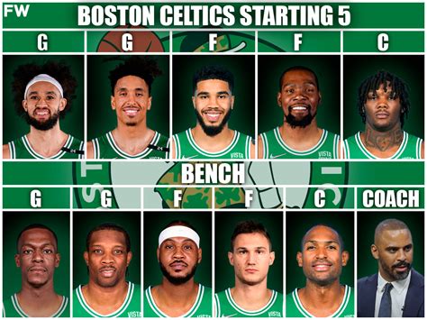 boston celtics roster